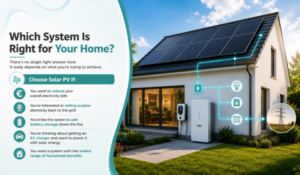 Which System Is Right for Your Home? Which System Is Right for Your Home?